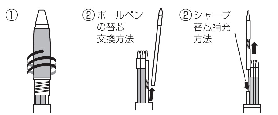 替芯交換方法